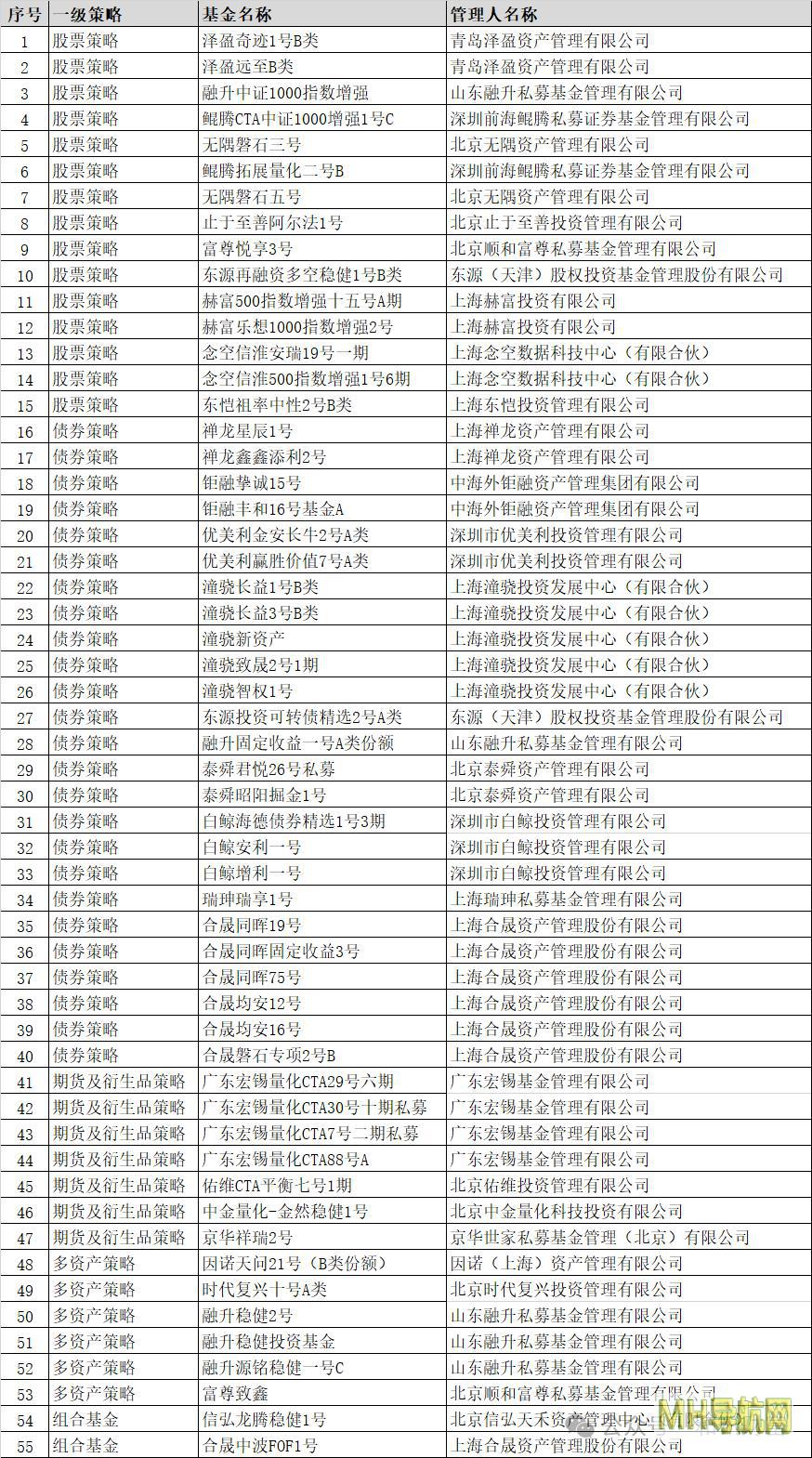 和讯财富私募跟踪（2024.9.30）-基金频道