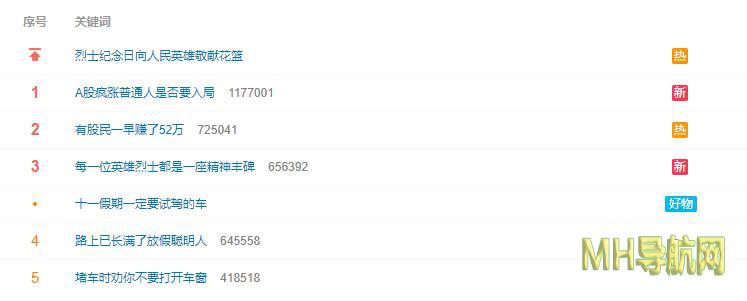 没上车的大腿拍断！基金经理已经提前预判行情并加仓了-基金频道