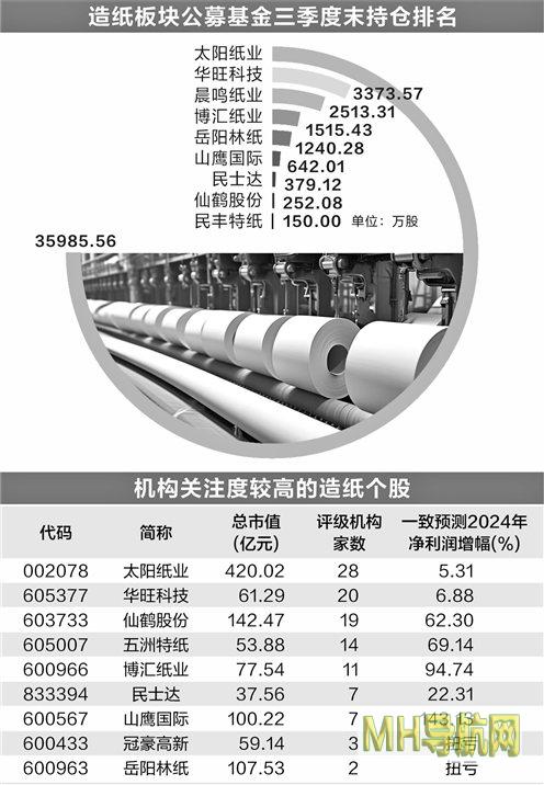 多家纸企宣布涨价行业有望迎来盈利修复-新闻频道