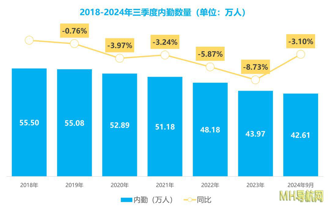 寿险内勤5年裁员13万：还要裁多少，至少再砍10万人？-保险频道