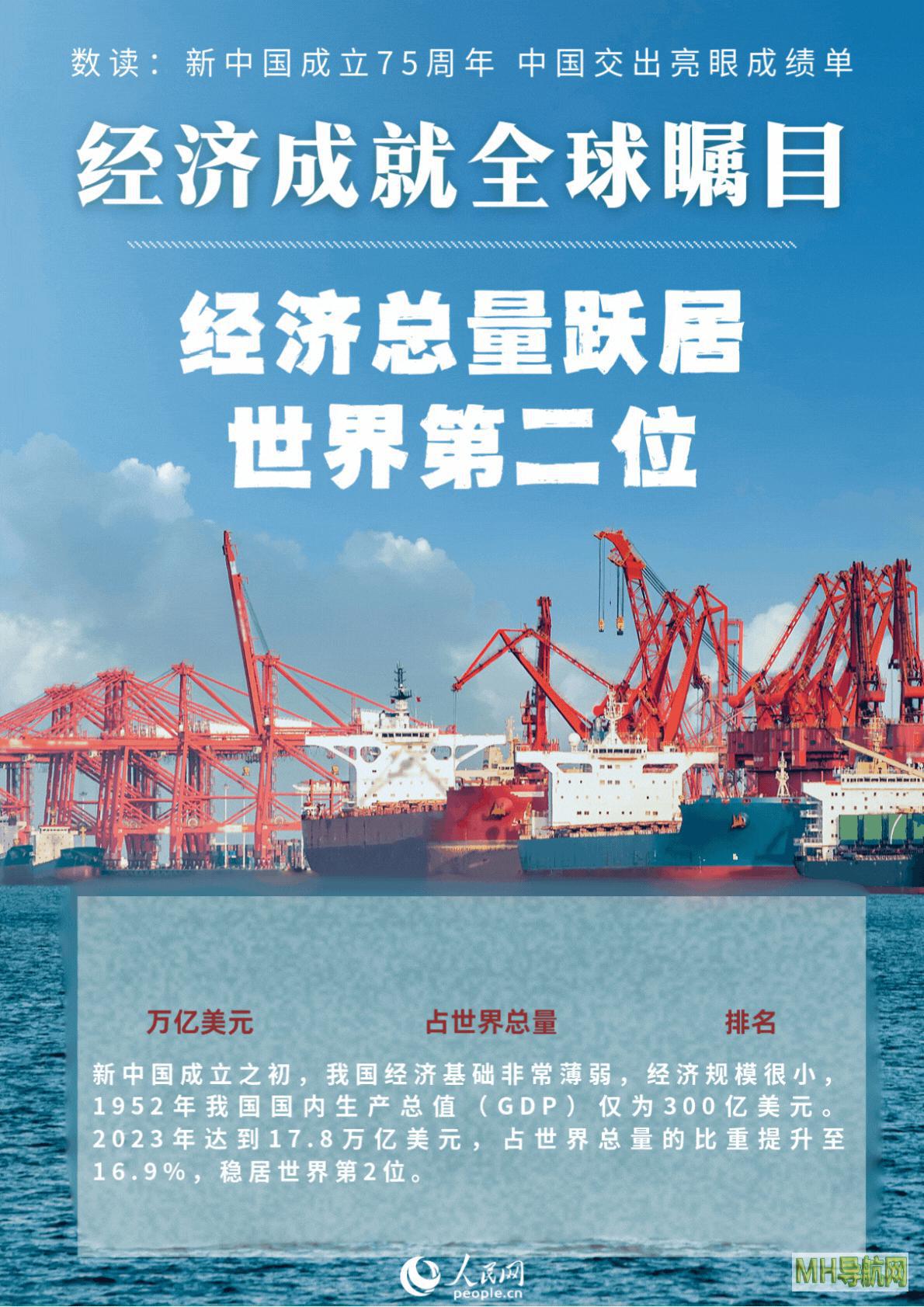 数读：新中国成立75周年中国交出亮眼成绩单--国际-