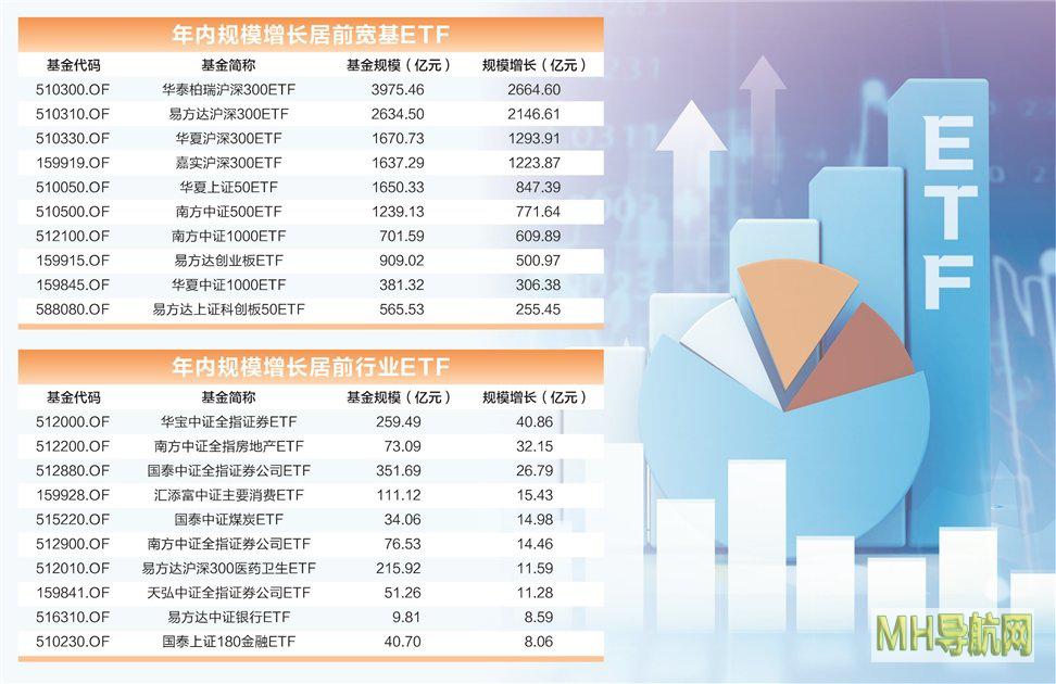 马太效应凸显宽基ETF火热行业ETF低迷-基金频道