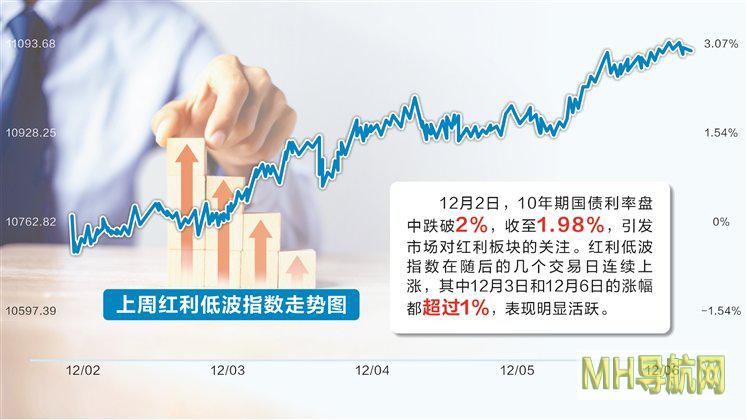 岁末机构大资金涌入A股红利资产配置需求提升-股票频道