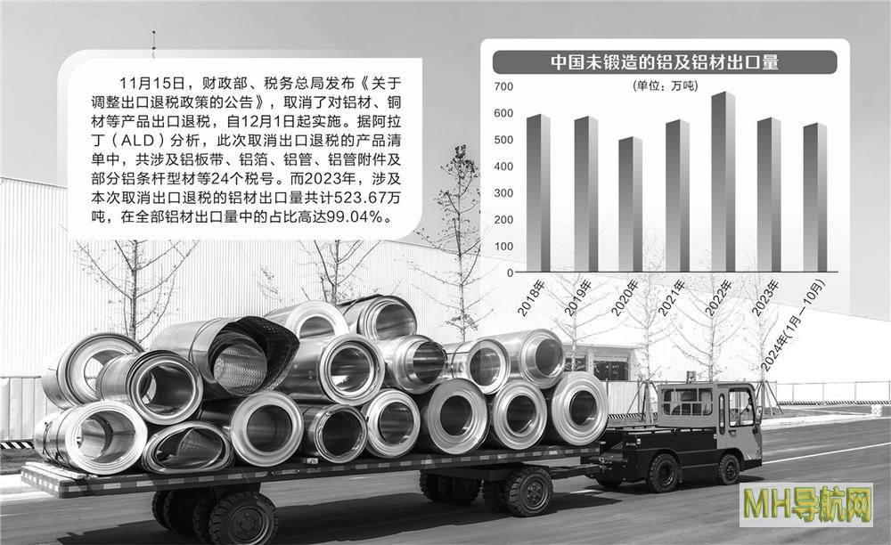 出口退税取消在即铜铝加工行业加速洗牌-新闻频道