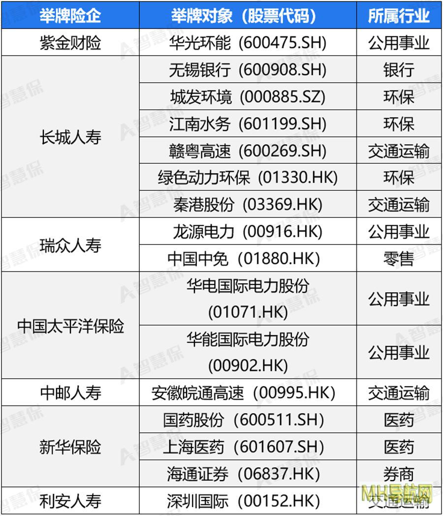 7家险企、16家上市公司：新一轮举牌潮背后有深意！-保险频道