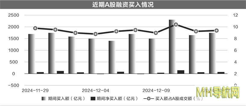 两融余额再创9年新高旅游板块逆势走强-股票频道