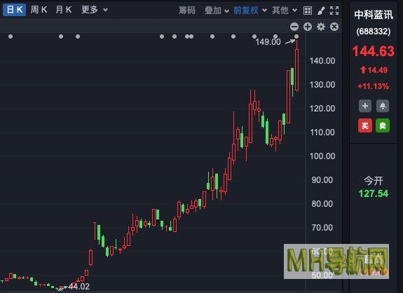 “豆包概念股”大涨，多家公司回应！-股票频道