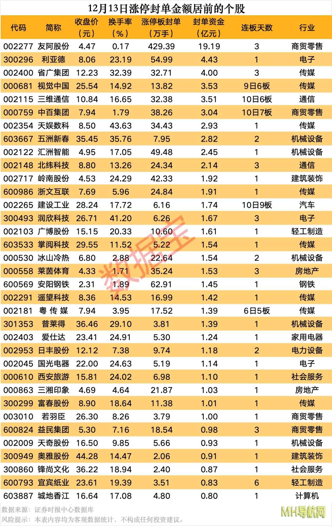 揭秘涨停|这类股逆市涨停-股票频道