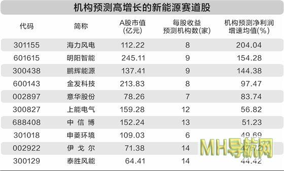 新能源景气持续部分公司业绩有望高增长-新闻频道