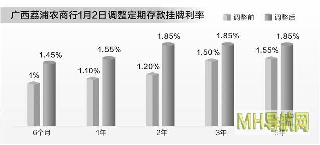 降费让利+产品上新银行打出组合拳备战客流旺季-银行频道