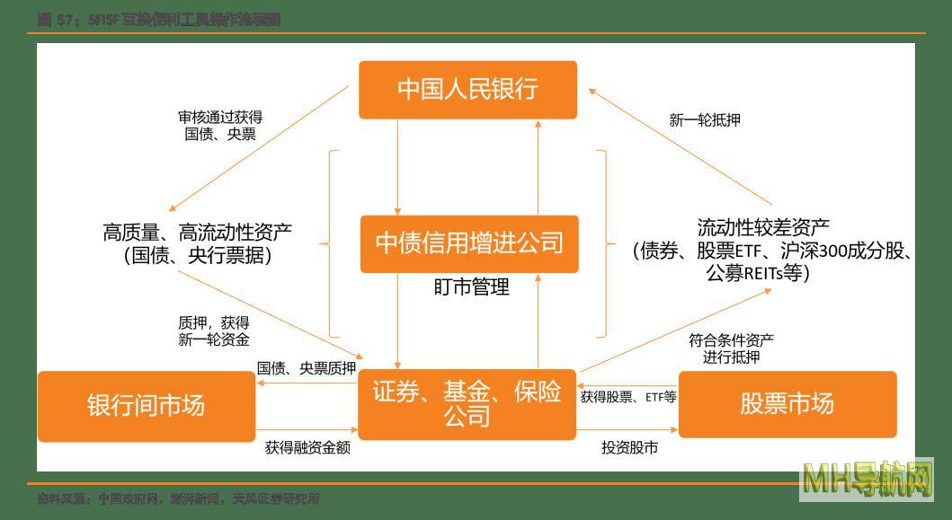 550亿元！央行第二次互换便利操作快速落地专家：真金白银支持资本市场-股票频道