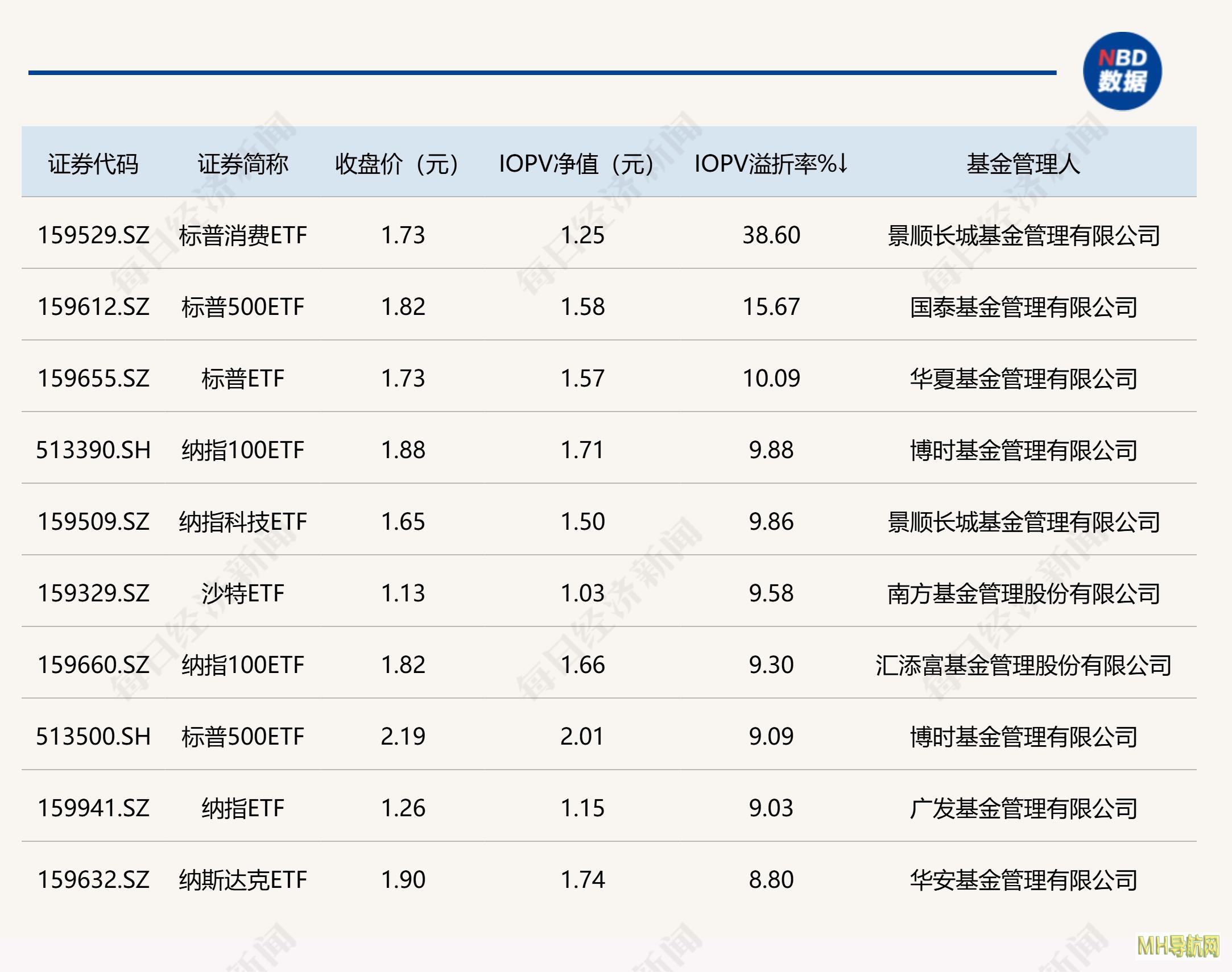 最高溢价率超38%!多家公募机构发布溢价风险提示,部分非QDII类产品也出现溢价-基金频道
