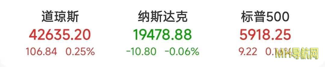 美联储重磅！2025年或仅降息75个基点-外汇频道
