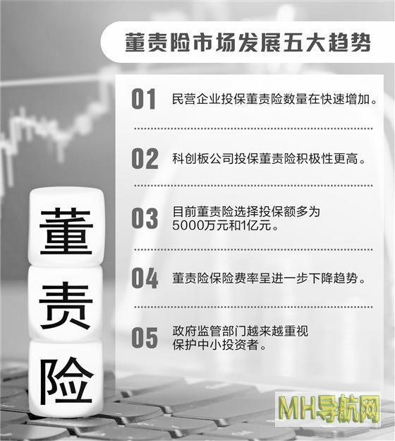 2024年上市公司购买董责险增超三成险企未来展业或更趋审慎-保险频道