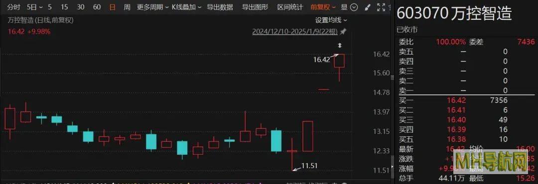 两连板、三连板，这个板块爆火！多家公司提示风险-股票频道