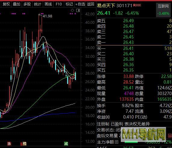 连续6个涨停板，重组概念股被盯上-股票频道