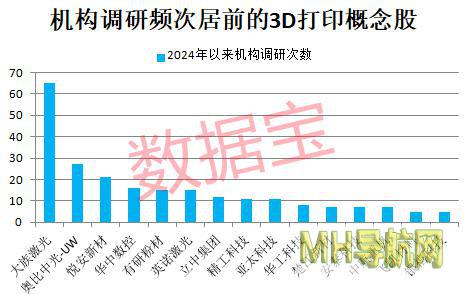 3D打印技术新突破，可制成真菌电池！产业已迈过“0―1”的阶段-科技频道